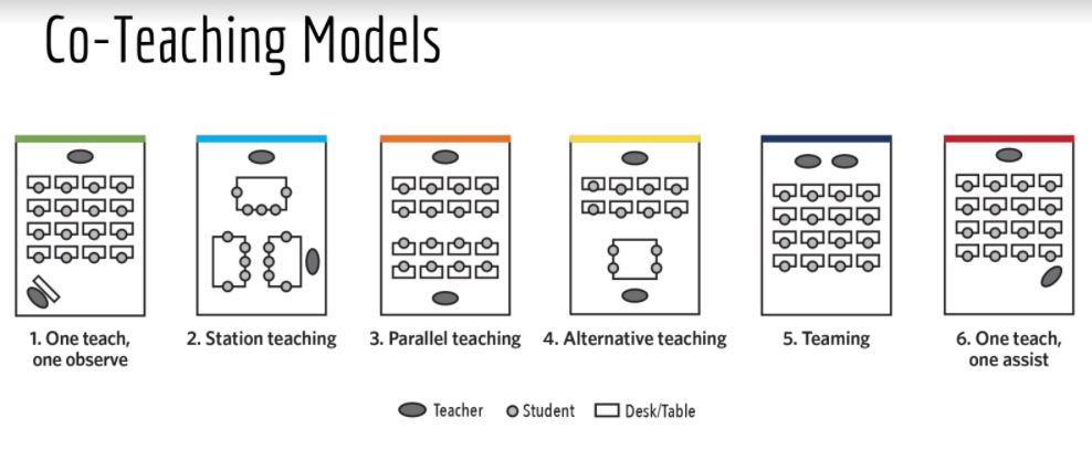 co-teaching models