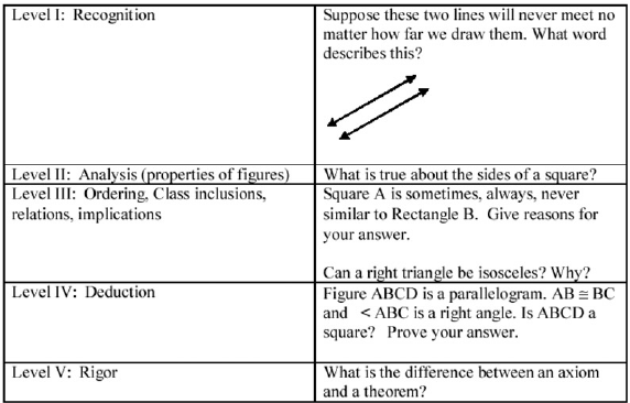 Figure-1-Examples-of-interview-items-aligned-with-van-Hiele-levels